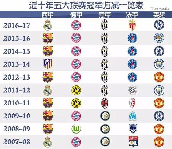 另一位外援